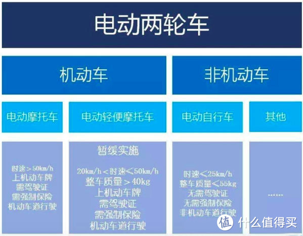 “单踏板模式”的正确打开方式，如此有趣的轻电摩居然出自传统品牌