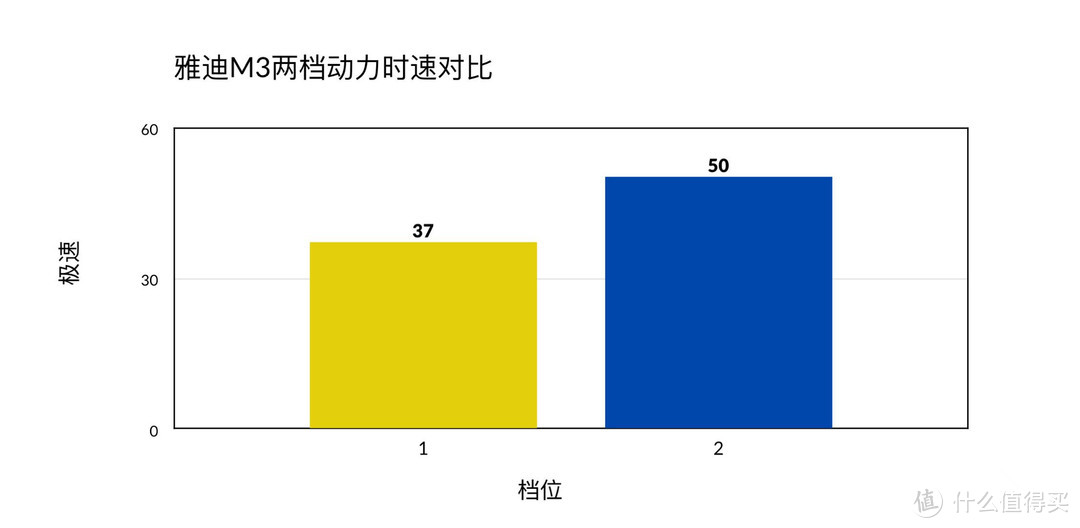 “单踏板模式”的正确打开方式，如此有趣的轻电摩居然出自传统品牌