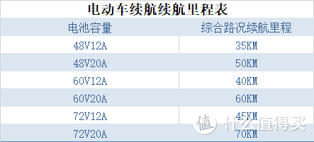 永不堵车，绿色出行，电动车不完全选购及日常保养攻略分享