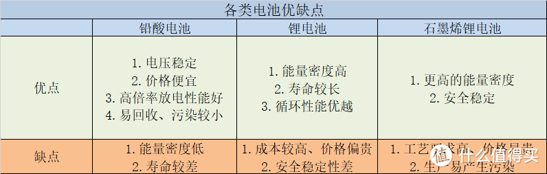 永不堵车，绿色出行，电动车不完全选购及日常保养攻略分享