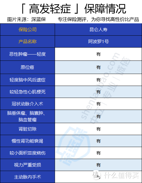 阿波罗1号VS橙卫士1号，买哪个更好？