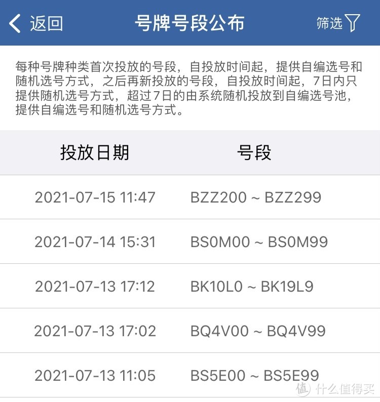 记得去12123上了解当地号牌池