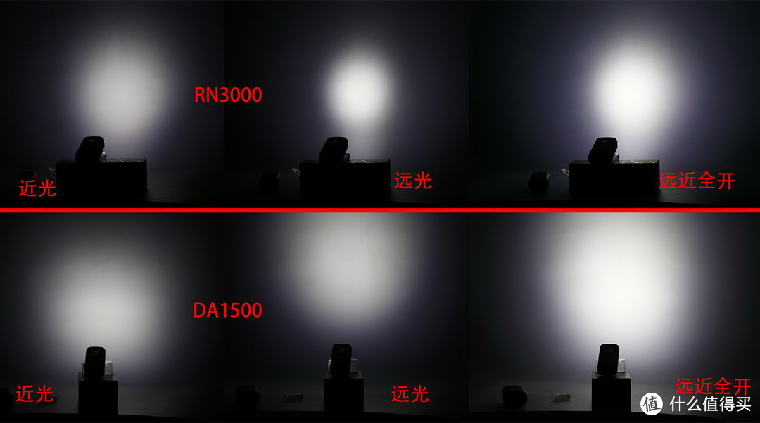 3000流明双光斑超级车灯迈极炫RN3000评测
