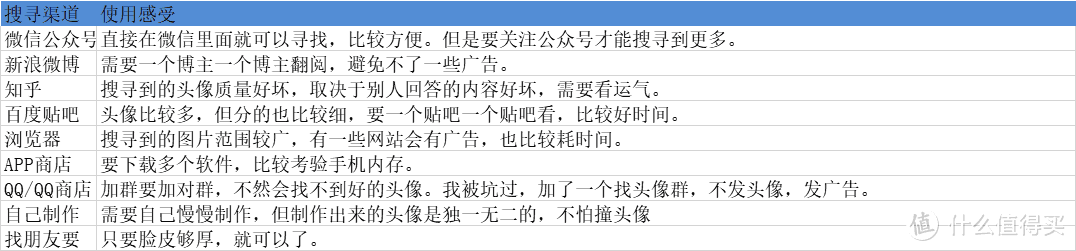 喜欢用这类微信头像的人，你被骗子盯上了！