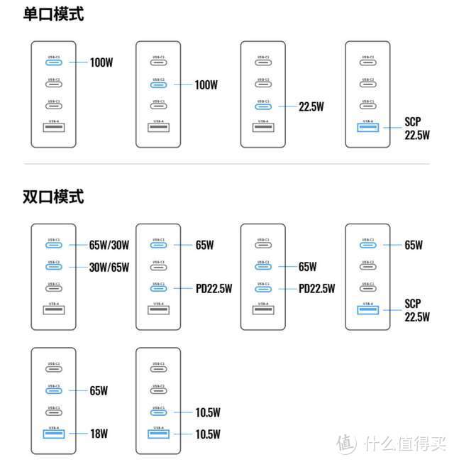 绿联100W GaN氮化镓充电器评测：充电器的全家桶