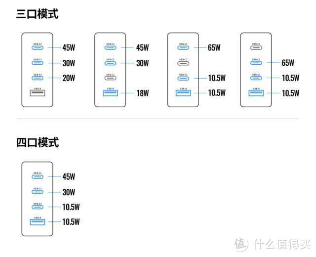 绿联100W GaN氮化镓充电器评测：充电器的全家桶