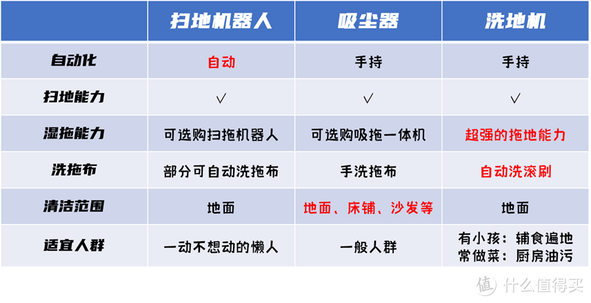 洗地机的天花板？添可芙万2.0LCD版有几分噱头，几分真功夫