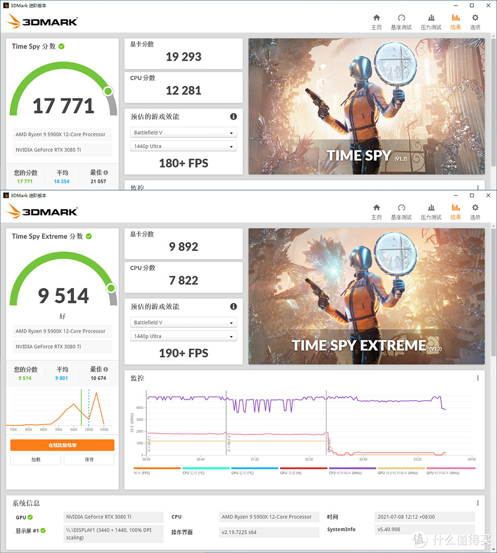 几何未来「重塑」垂直风道机箱，5900X、B550-XE、RTX 3080TI