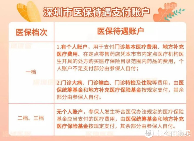 我是国企员工，企业保障都挺好的，还需要买商业保险吗？