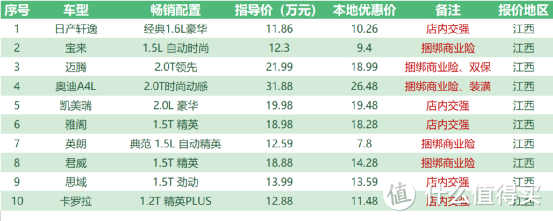 江西二级汽贸行情：随缘成交，每月挣点开销，不熟别来，省得惹上麻烦