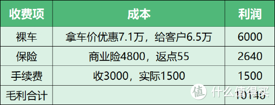 江西二级汽贸行情：随缘成交，每月挣点开销，不熟别来，省得惹上麻烦