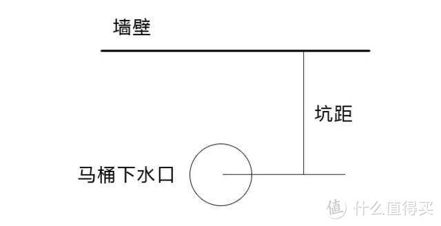 马桶选购，单买智能马桶盖还是买一体式智能马桶? 四季沐歌德尔菲体验