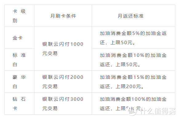 从零玩卡（49）各大银行车主卡横向对比！（上）