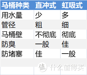 马桶选购，单买智能马桶盖还是买一体式智能马桶? 四季沐歌德尔菲体验