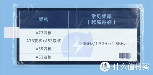 三大误区、六大注意！没想到激光电视的坑这么多