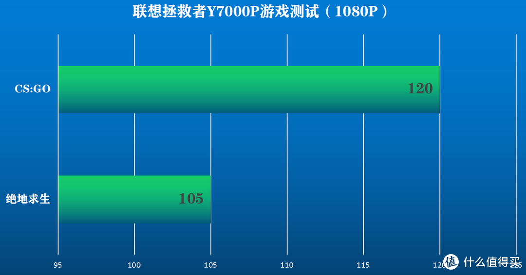 RTX 2060版暗影骑士·擎，助你降服游戏大作