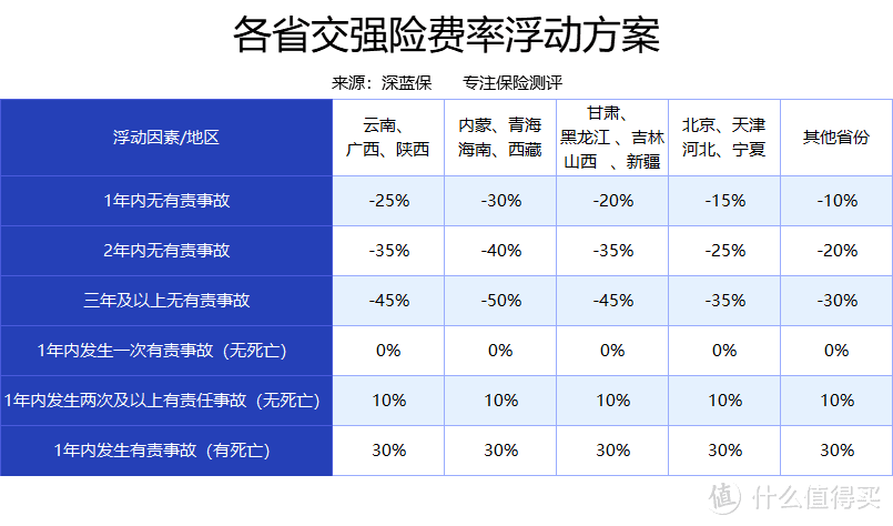 交强险、商业车险怎么买最划算？三套经典方案教你轻松买对车险！