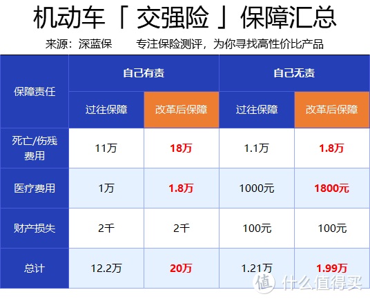 交强险、商业车险怎么买最划算？三套经典方案教你轻松买对车险！