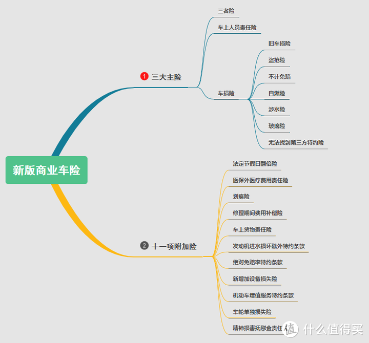 交强险、商业车险怎么买最划算？三套经典方案教你轻松买对车险！