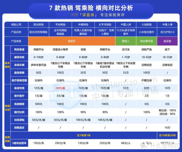 交强险、商业车险怎么买最划算？三套经典方案教你轻松买对车险！