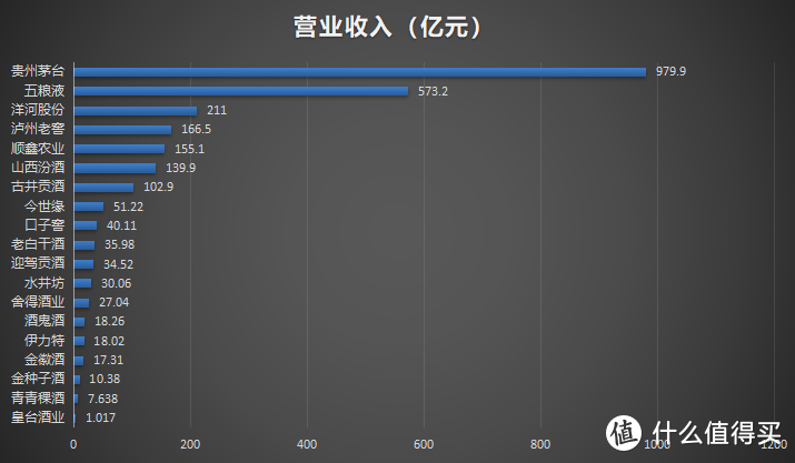 19家上市酒企赚钱榜，茅台居首无悬念，最后一名竟然是他！