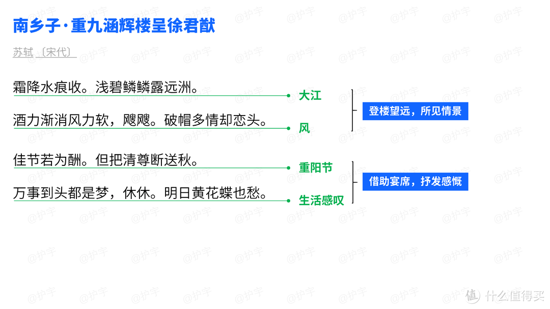 这样背诵古诗词，我一口气坚持了45天！