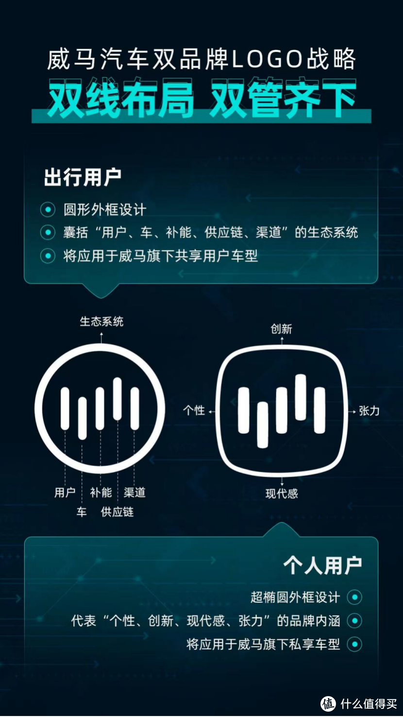 配多个激光雷达 威马首款轿车信息曝光