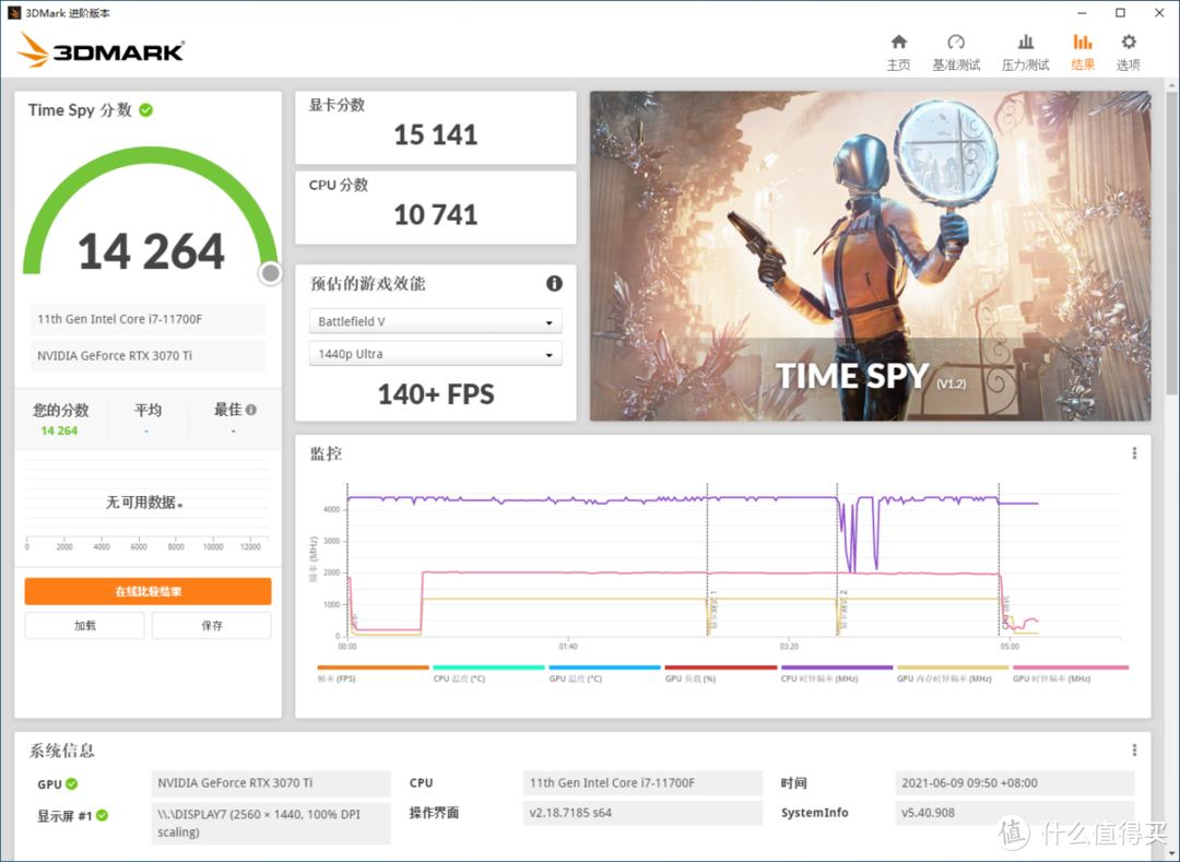 七彩虹Z590+11代i7+RTX3070Ti装机：颜值、灯效与性能齐飞