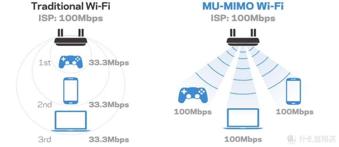 纯国产OpenWrt全千兆路由器，GL.iNet SF1200 体验