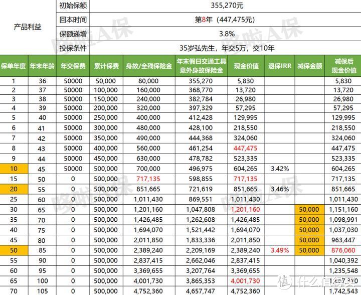 金满意足臻享版，保险测评，结果怎么样？