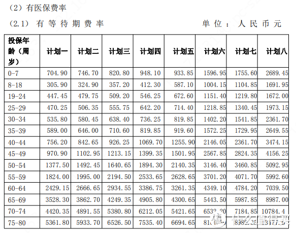 门诊住院0免赔，保额最高150万，复星乐健一生这款中端医疗险，值得买吗？