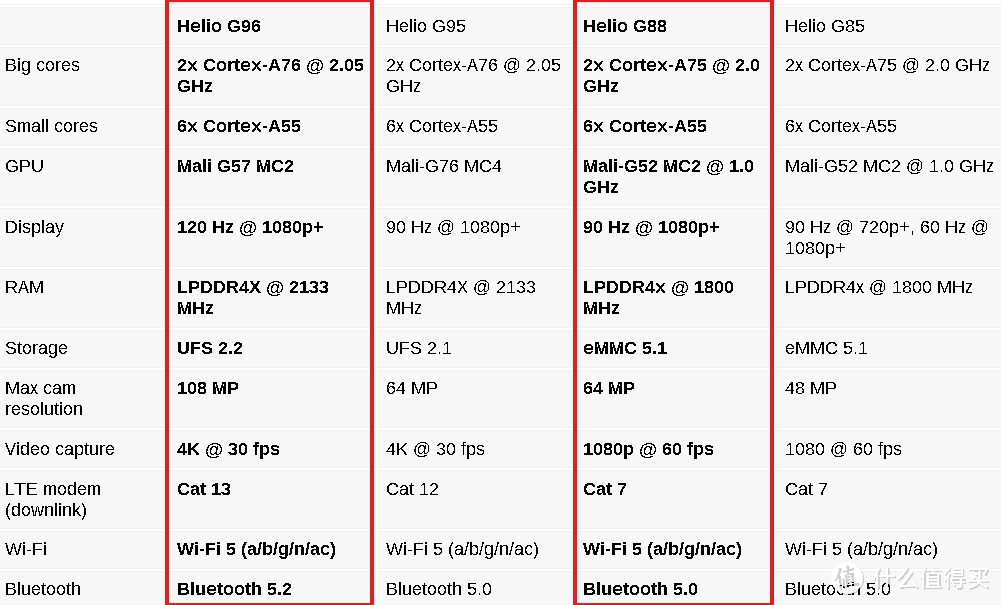 科技东风丨“发哥”新处理器支持一亿主摄和高刷屏、任天堂Switch对手来了、飞米召回部分无人机