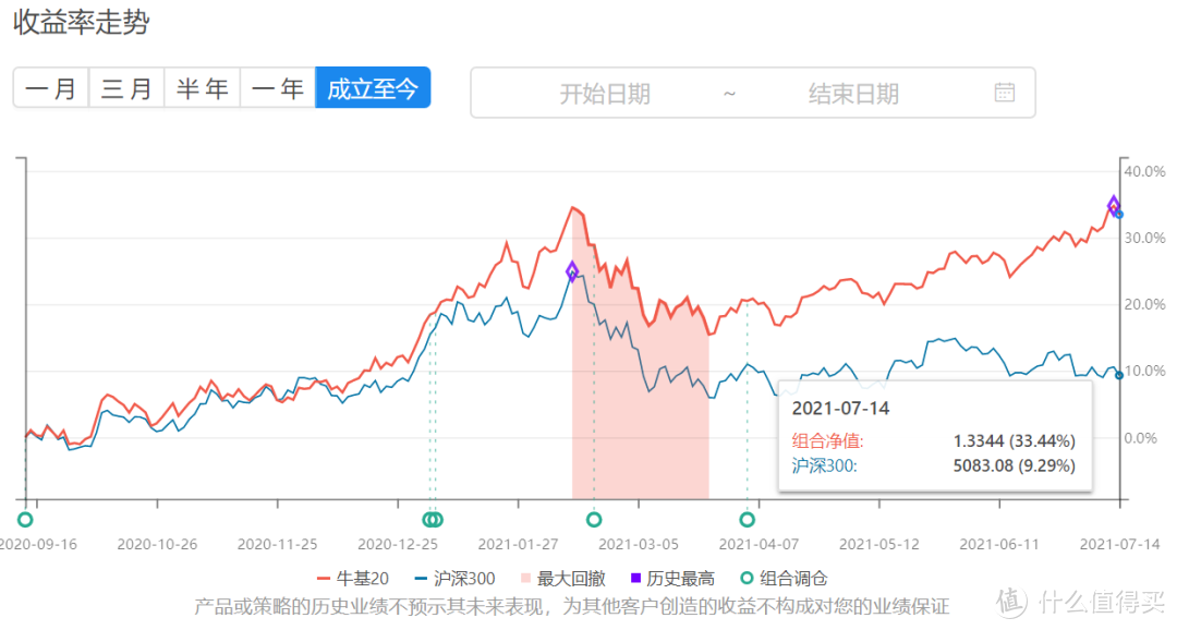 牛基20中的价值风格选手