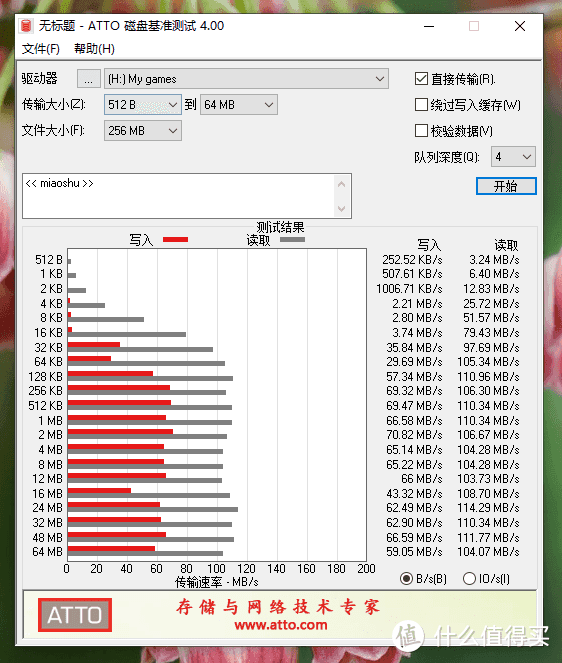 锋芒毕露——台电锋芒Pro USB3.0 U盘轻体验