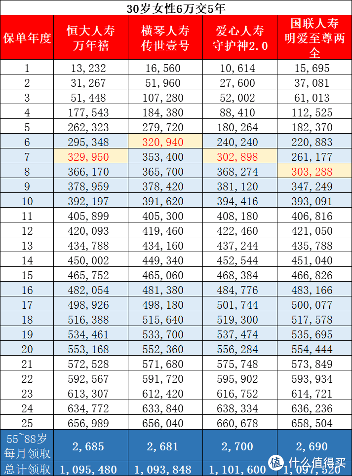 延迟退休还没有来，听说又要延长社保最低缴费年限15年？