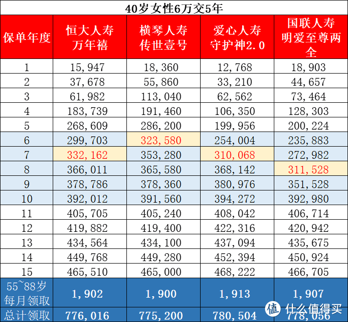 延迟退休还没有来，听说又要延长社保最低缴费年限15年？