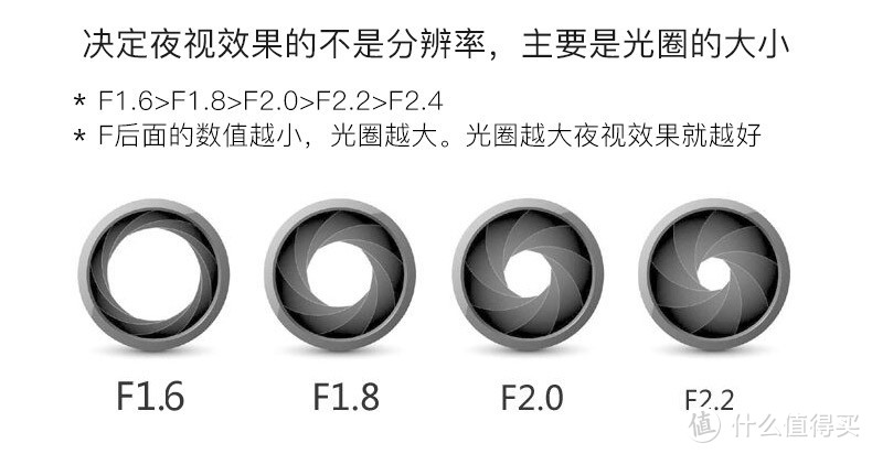 开车必备安全硬件 飞利浦GoSure3201 1080P高清行车记录仪使用晒单分享