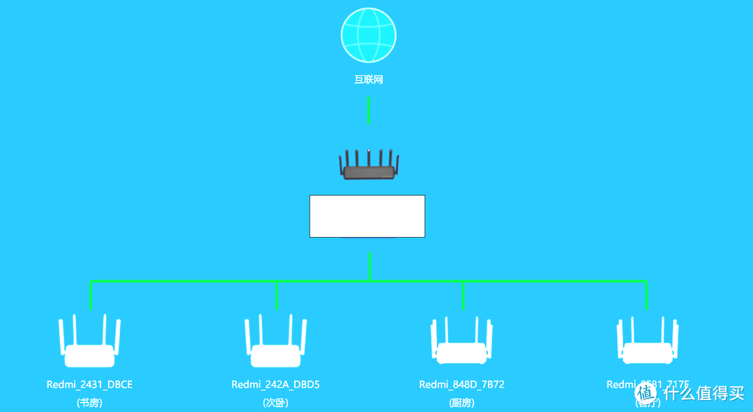 从空调漏水导致全屋网络再次升级，维修工的夏日瞎折腾