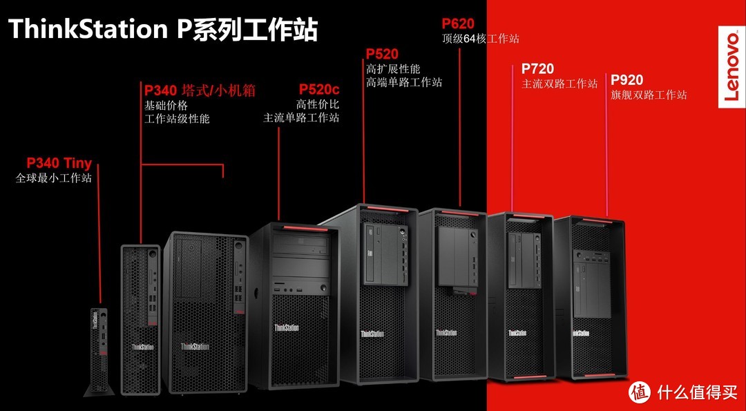 史上最强品牌机工作站，ThinkStation P620评测