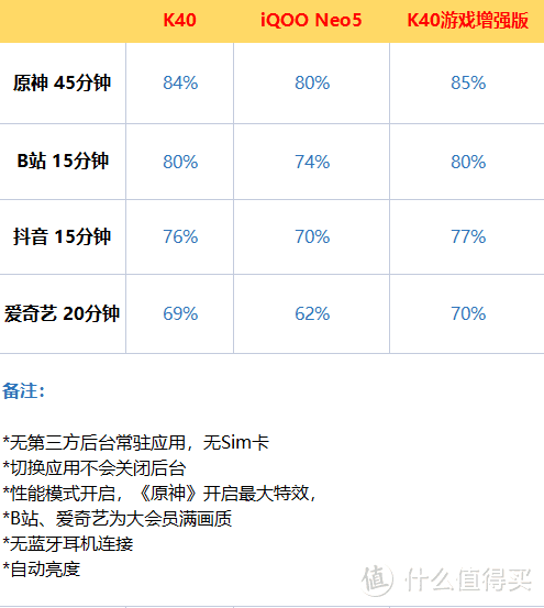 K40游戏增强版 vs K40 对比评测 这回的天玑吊打K30至尊