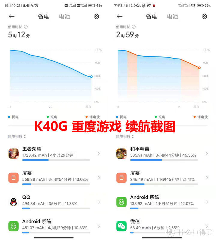 K40游戏增强版 vs K40 对比评测 这回的天玑吊打K30至尊