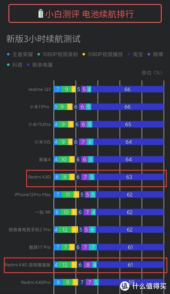 K40游戏增强版 vs K40 对比评测 这回的天玑吊打K30至尊