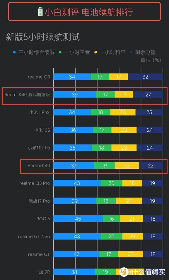 K40游戏增强版 vs K40 对比评测 这回的天玑吊打K30至尊