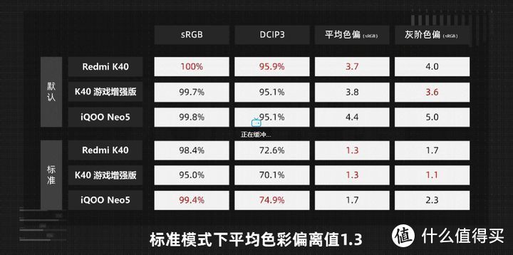 K40游戏增强版 vs K40 对比评测 这回的天玑吊打K30至尊