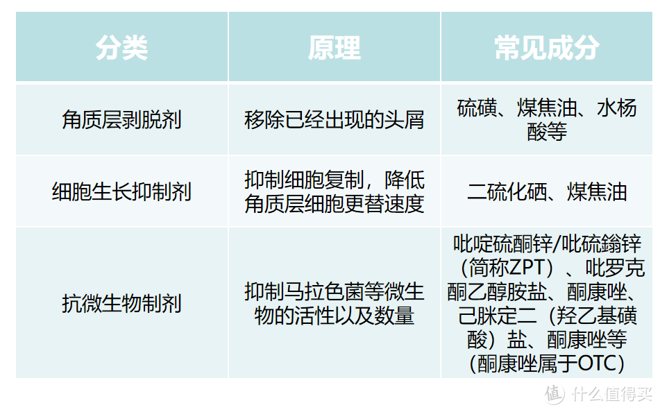 拒绝“发如雪”！10款宝藏去屑洗发水推荐，一起打赢头皮屑反击战！