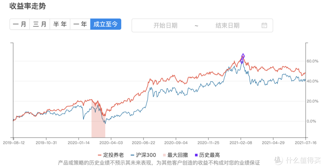 价值投资就是永远涨？| 基金组合实盘周报 #20210717