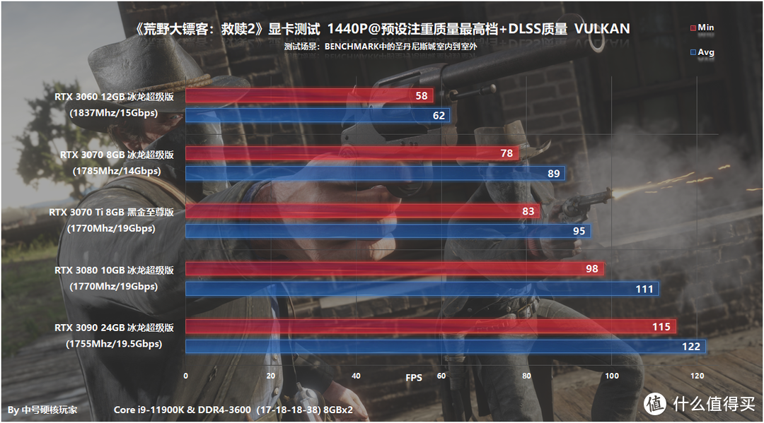 《荒野大镖客2》开启DLSS之后，帧数更高画面也更好了！