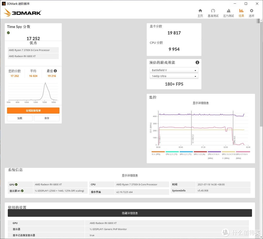 给RX6800XT破解功耗，然后超到冒烟！