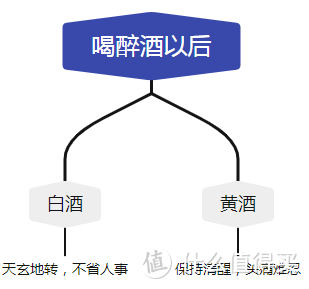 调味选哪种黄酒？黄酒后劲十足？黄酒入门，浅谈黄酒六味和优质黄酒的选择