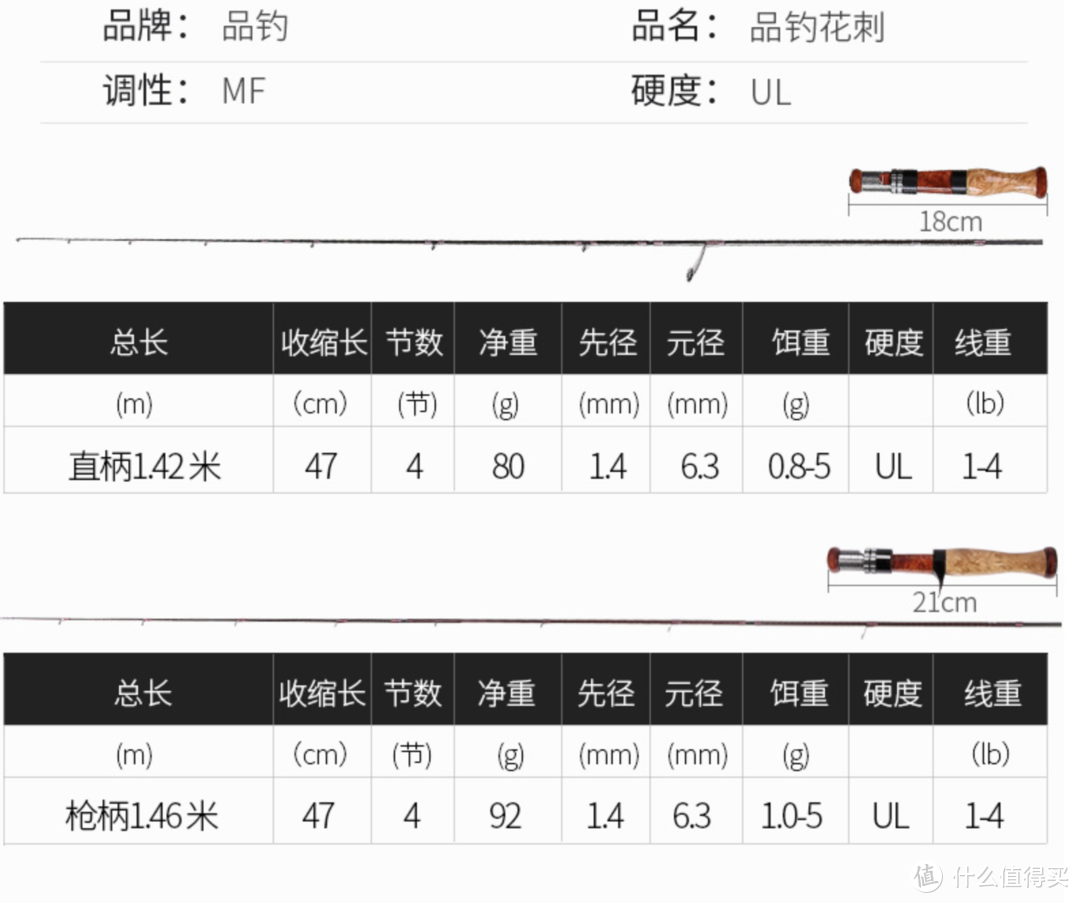 我的路亚新手之路---男人就是要去钓鱼